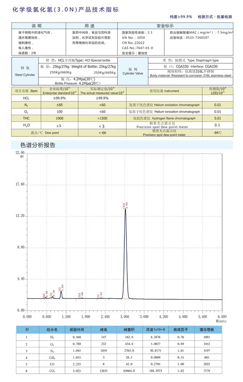 化学级技术指标.jpg