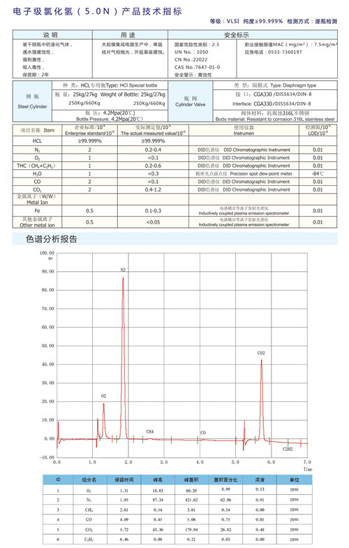 电子级技术指标.jpg