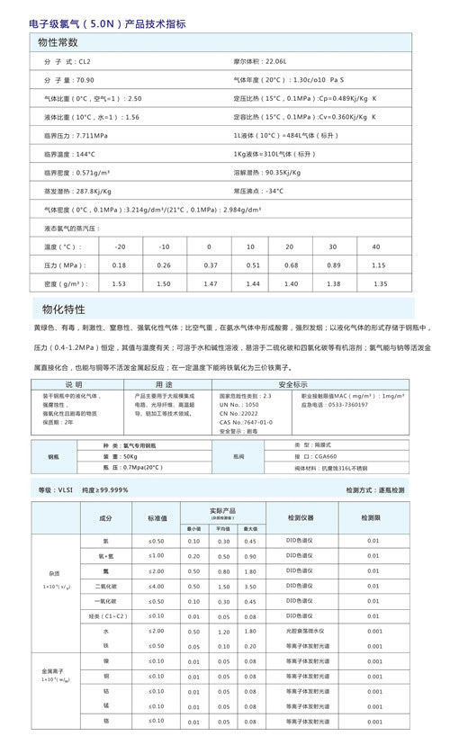 氯气指标.jpg